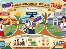 Syarat PIP 2026 Bantuan Pendidikan SD hingga SMA, Ini Kriteria Penerimanya