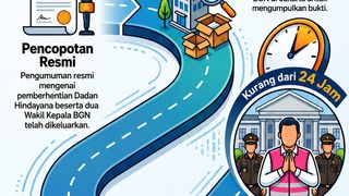 Infografis: Dadan Hindayana Dicopot dari Jabatan Lalu Ditahan