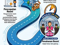 Infografis: Dadan Hindayana Dicopot dari Jabatan Lalu Ditahan