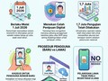 Infografis: 9 Fakta Registrasi Nomor HP Baru Wajib Scan Wajah