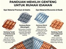 3 Rekomendasi Genteng buat Atap Rumah, dari Termurah Sampai Paling Estetis