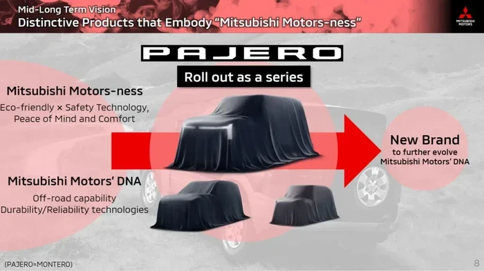 Mitsubishi Pajero mini