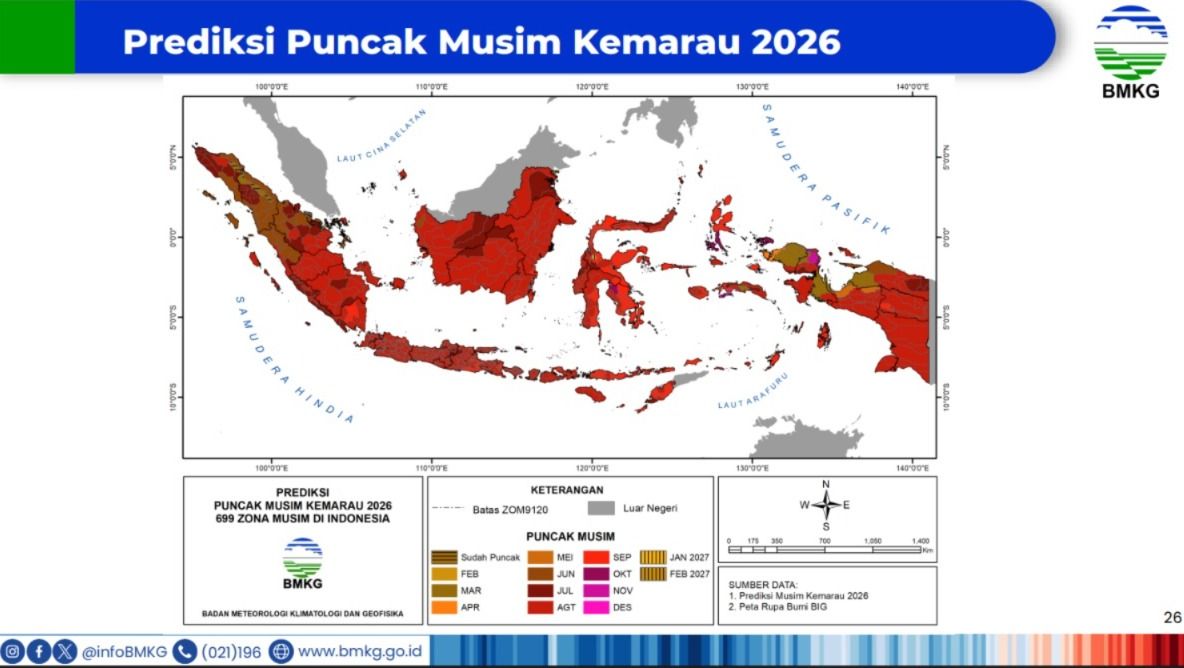 Prediksi Puncak Musim Kemarau 2026. (BMKG)