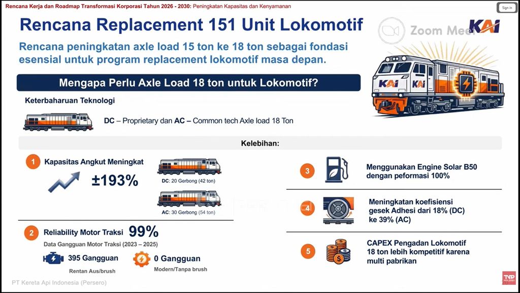 Rencana replacement 151 unit lokomotif, tangkapan layar paparan dalam Rapat Dengar Pendapat (RDP) bersama Komisi VI DPR RI di Kompleks Parlemen, Jakarta, Rabu (3/6/2026). (TVR Parlemen)