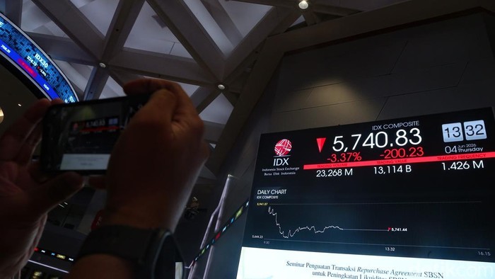 IHSG Jatuh ke Level 5.700-an, 683 Saham Berakhir di Zona Merah