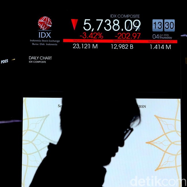 IHSG Jatuh ke Level 5.700-an, 683 Saham Berakhir di Zona Merah