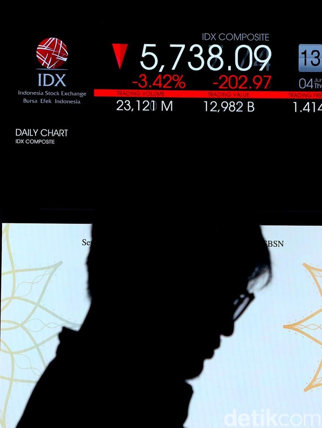 IHSG Jatuh ke Level 5.700-an, 683 Saham Berakhir di Zona Merah