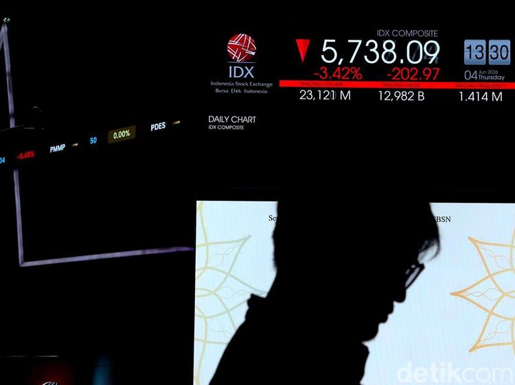 IHSG Jatuh ke Level 5.700-an, 683 Saham Berakhir di Zona Merah