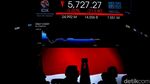 IHSG Jatuh ke Level 5.700-an, 683 Saham Berakhir di Zona Merah