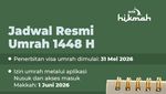 Umrah Setelah Haji Dibuka, Catat Batas Penerbitan Visa dan Cara Daftarnya!