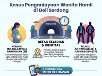 Infografis: Wanita Hamil Ditendang 2 Preman di Deli Serdang