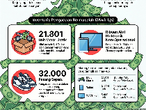Infografis: Deretan Barang yang Di-Markup Dadan Cs di Skandal Korupsi BGN