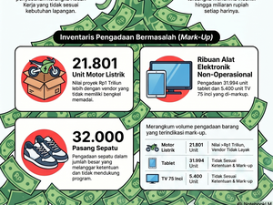 Infografis: Deretan Barang yang Di-Markup Dadan Cs di Skandal Korupsi BGN
