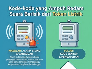 Infografis: 3 Kode Rahasia Token Listrik