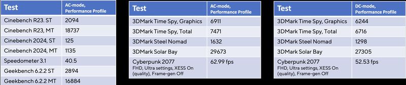 Review Asus Expertbook Ultra