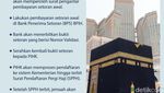 Estimasi Biaya Haji Plus 2 Orang Dewasa