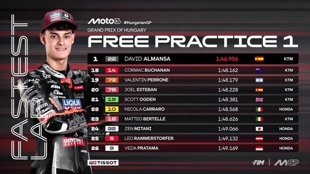 FP1 Moto3 Hungaria 2026