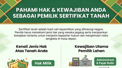Infografis: Hak dan Kewajiban yang Wajib Diketahui Pemilik Sertifikat Tanah
