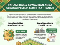 Infografis: Hak dan Kewajiban yang Wajib Diketahui Pemilik Sertifikat Tanah