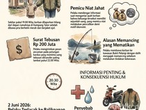 Penculikan dan Pembunuhan Tragis Royyan di Tangan Ojol