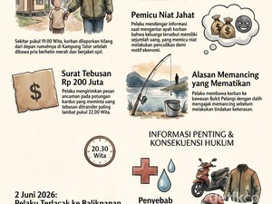 Penculikan dan Pembunuhan Tragis Royyan di Tangan Ojol