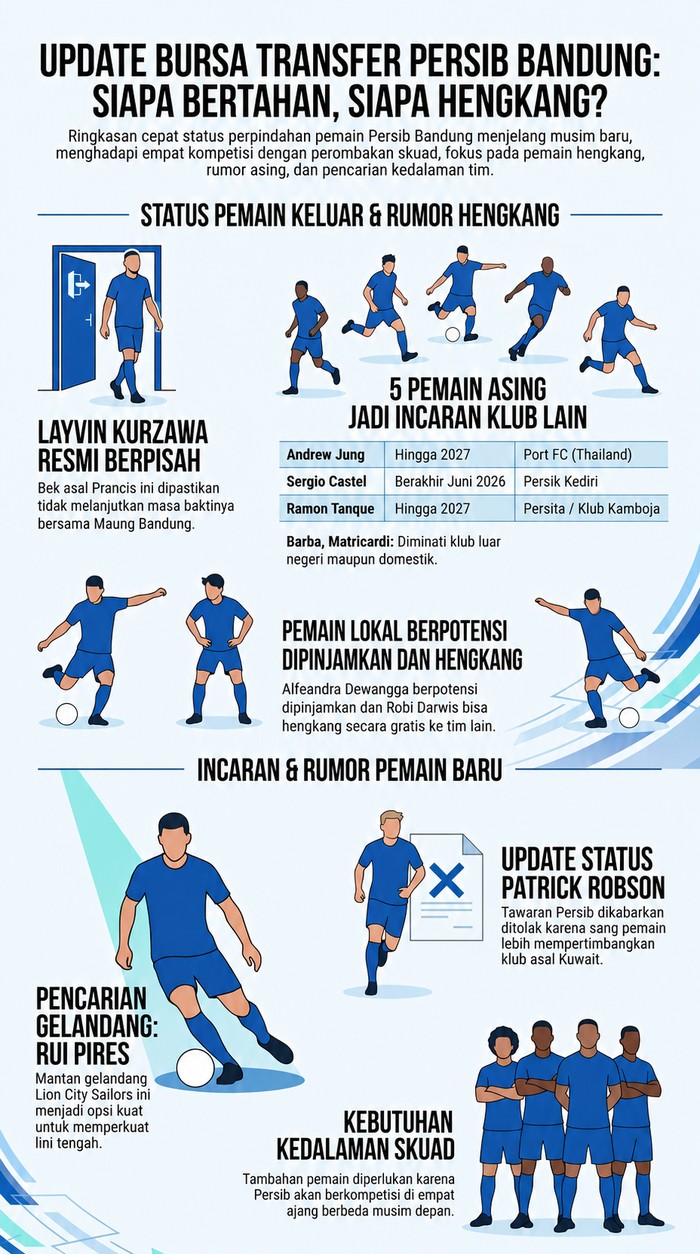 Ilustrasi logo Persib Bandung.