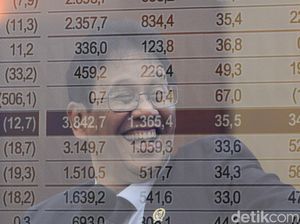 Purbaya Ungkap Kondisi APBN: Defisit Rp 196 T, Setoran Pajak Kumpul Rp 1.035 T