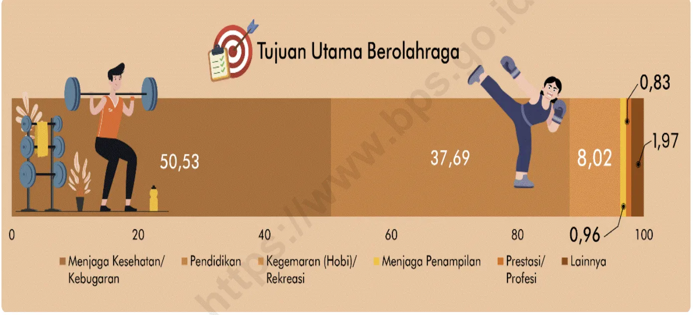 Durasi olahraga