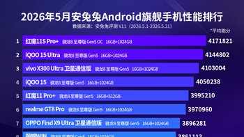 Daftar 10 ponsel Android paling kencang versi AnTuTu edisi Mei 2026, lengkap dengan konfigurasi RAM dan ROM-nya. Foto: AnTuTu