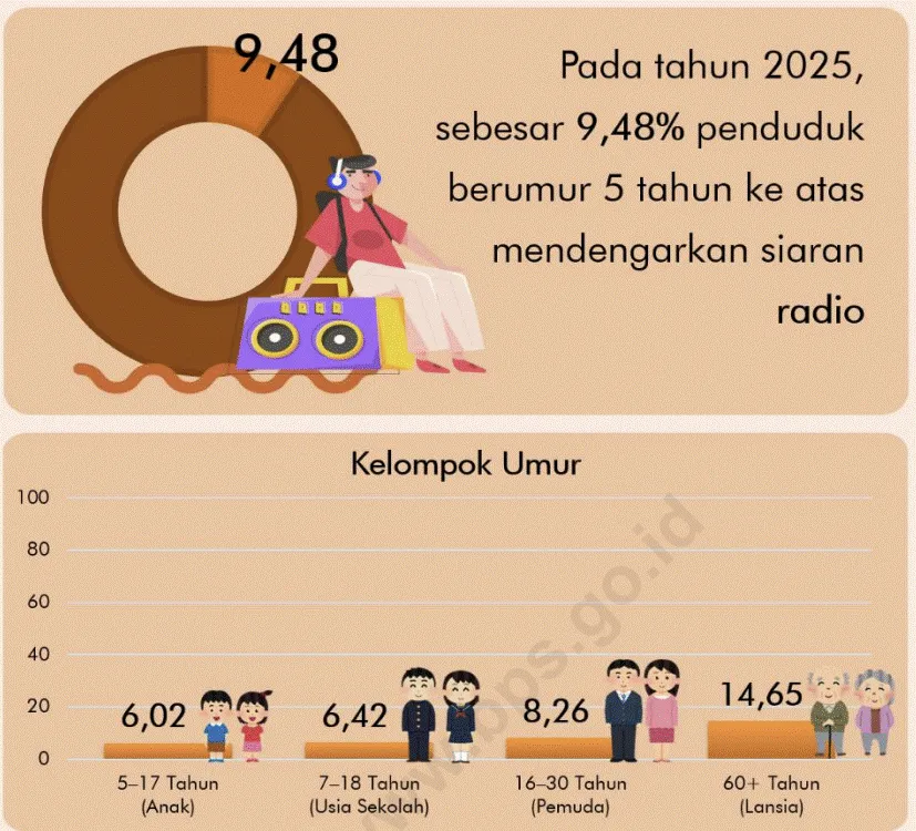 Pendengar radio