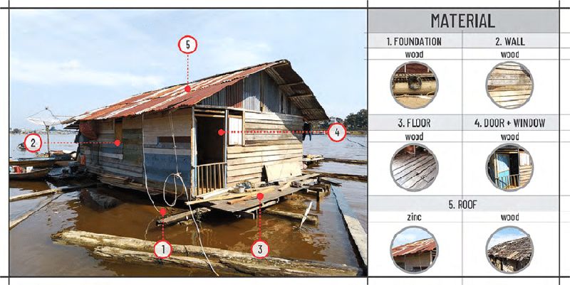 Rumah lanting di Sungai Melawi. Foto: Putro & Zain (Active and passive adaptation of floating houses (Rumah Lanting) to the tides of the Melawi river in West Kalimantan, Indonesia)