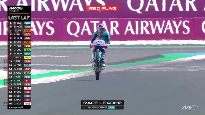 Moto3 Hungaria