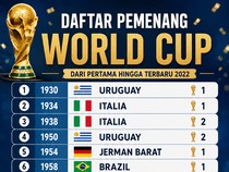 Infografis: Daftar Pemenang Piala Dunia FIFA dari Awal hingga Terkini