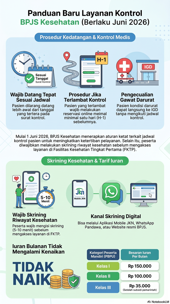 Ilustrasi program BPJS Kesehatan