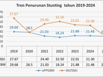 Anomali Angka Stunting di Sanggau Naik Meski Ada MBG
