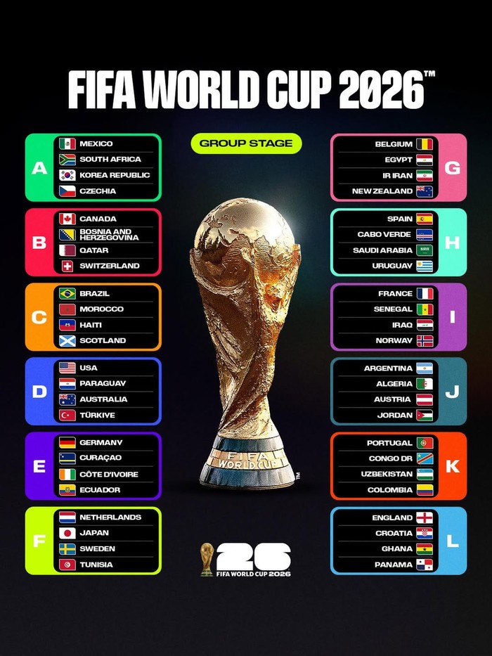 Pembagian Grup Piala Dunia 2026