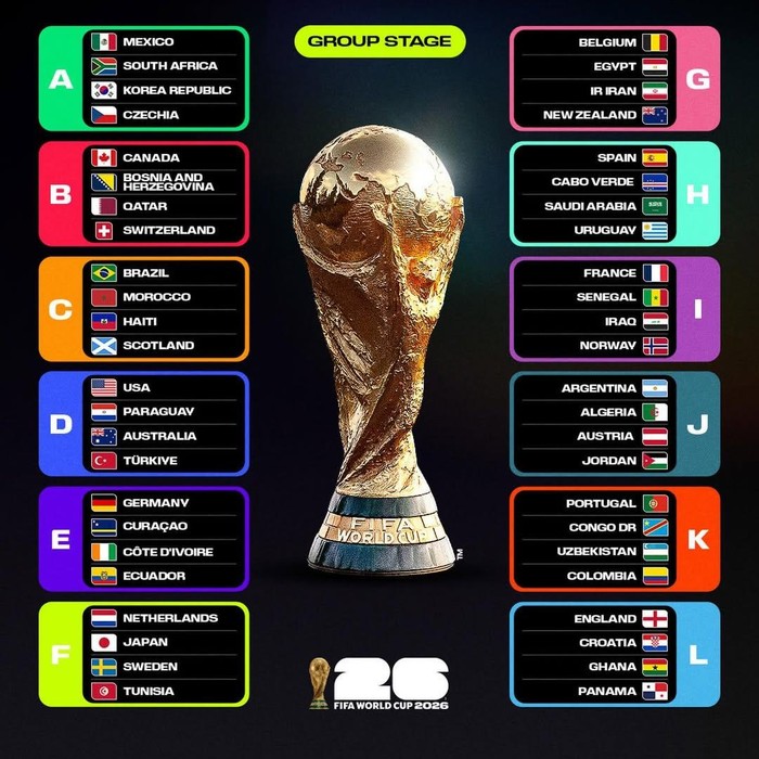 Pembagian Grup Piala Dunia 2026
