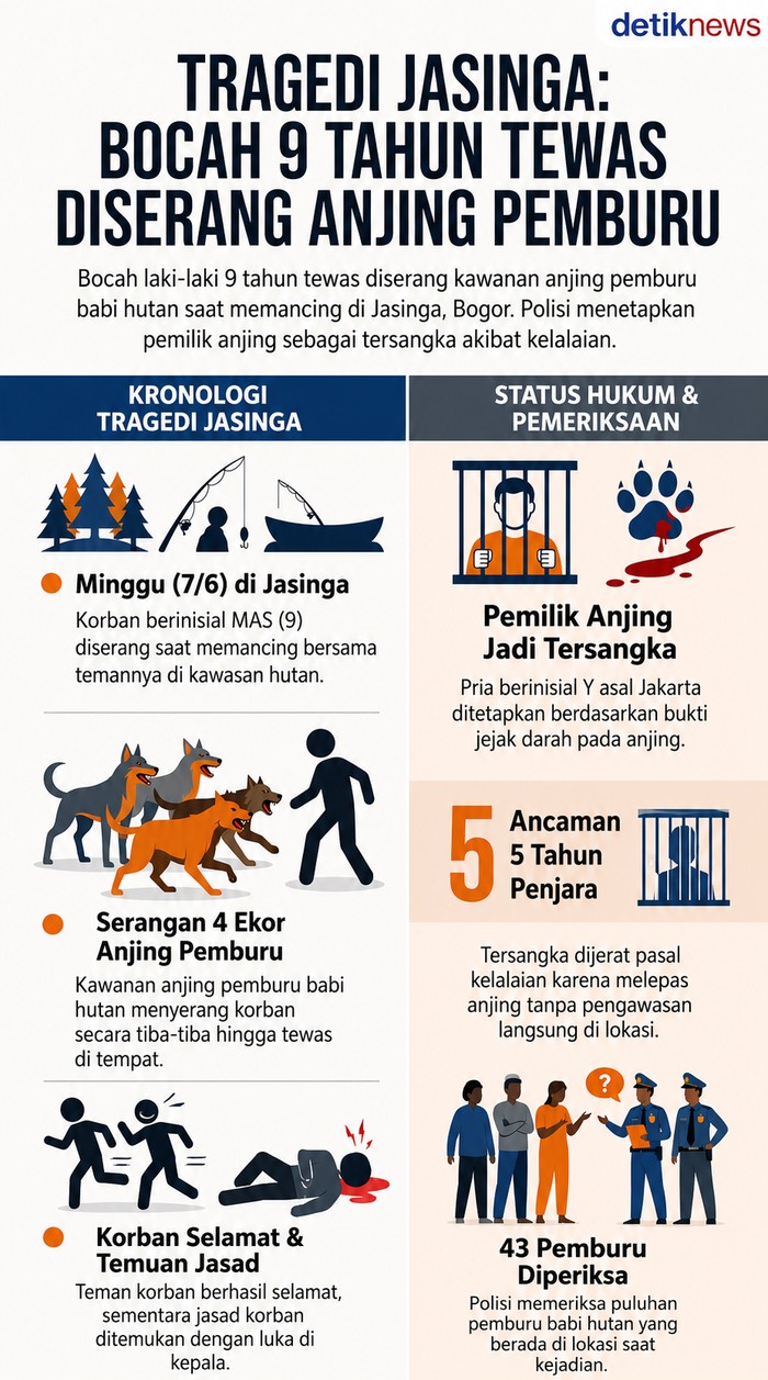Tragis, Bocah Bogor Tewas Digigit Anjing Pemburu Saat Memancing