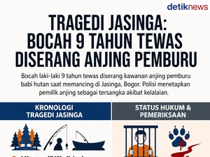 Tragis, Bocah Bogor Tewas Digigit Anjing Pemburu Saat Memancing