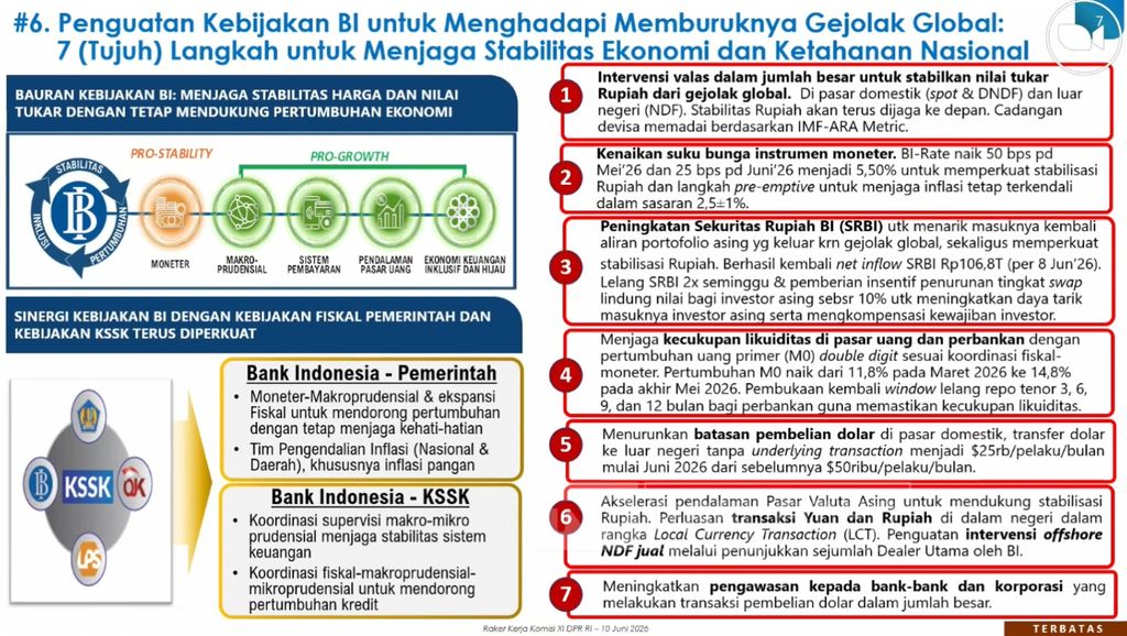 (Dok. Bank Indonesia)