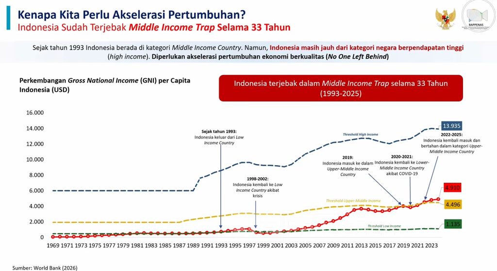 (Dok. Bappenas)