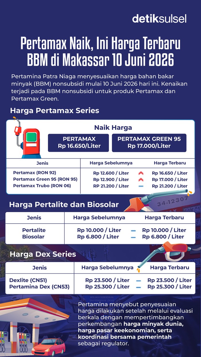 Infografis: Pertamax Naik…