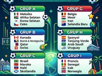 Jadwal Piala Dunia Hari Ini Jumat 12 Juni 2026: Meksiko Vs Afrika Selatan