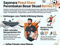 Perombakan Besar Skuad Borneo FC: Ditinggal Juru Taktik hingga Bintang Utama