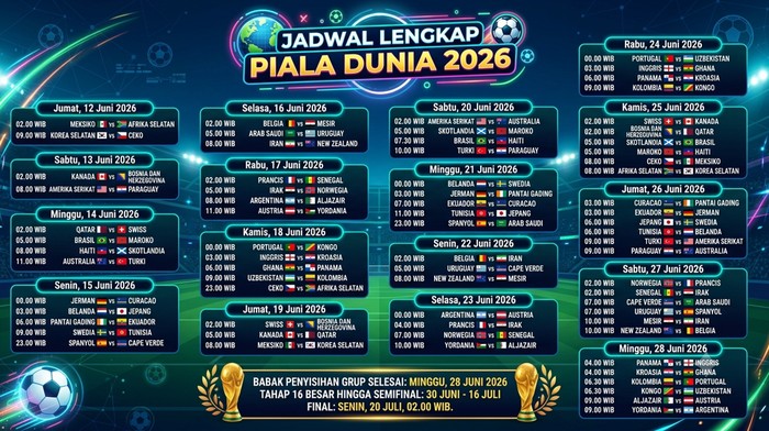 Infografis jadwal lengkap Piala Dunia 2026