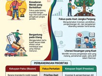 Infografis: Tanda-tanda Kamu Sedang Pura-pura Jadi Orang Kaya