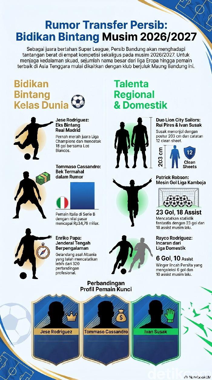Ilustrasi logo Persib Bandung.