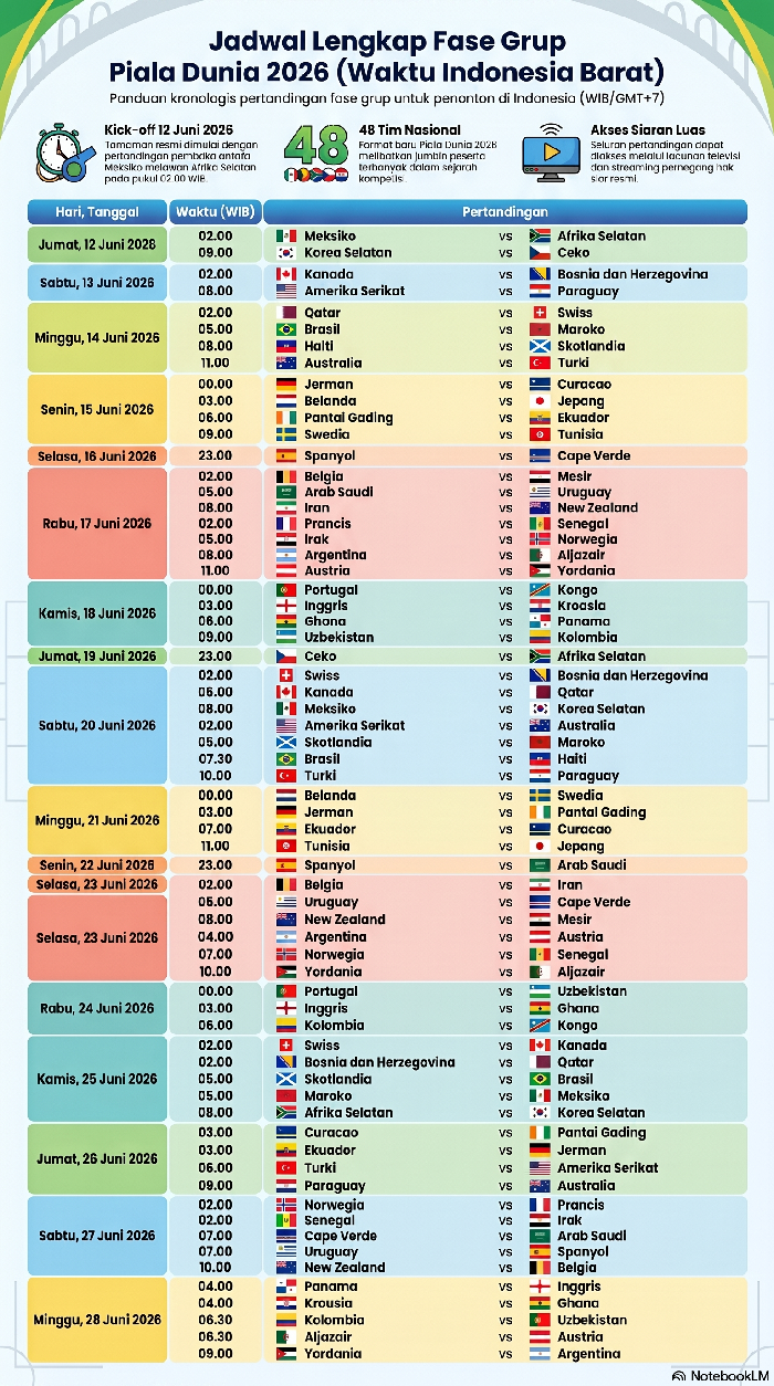 Jadwal Lengkap Fase Gruo Piala Dunia 2026