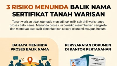 Infografis: Ini Risiko Tunda Balik Nama Sertifikat Tanah Warisan