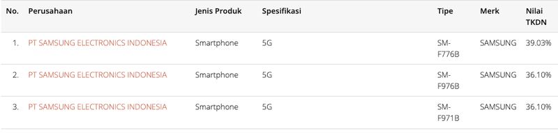 TKDN Galaxy Fold8 TKDN Galaxy Fold8